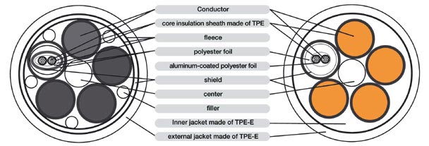 Servo cable 