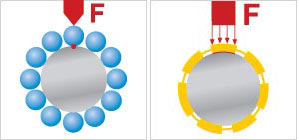 Recirculating ball bearing 