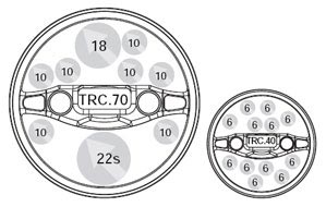 Filling examples TRC.70 and TRC.40