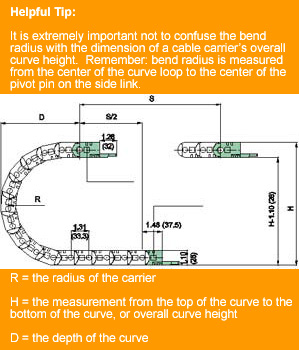 cable carriers bend radius