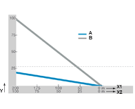 Trek-schuifkracht rol-kabelrups