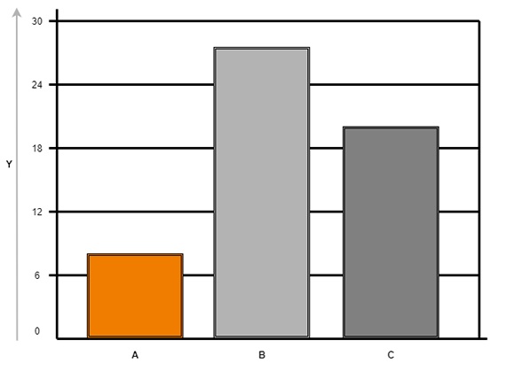 Diagram: hogetemperatuur materiaal