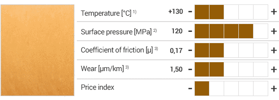 iglidur® Q2 materiaal en specificaties
