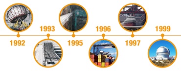 Engineering-project tijdlijn