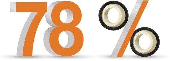 Smeermiddelvrij igubal® kunststof sferische lagers