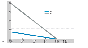 Trek-schuifkracht rol-kabelrups