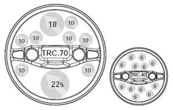 Filling examples TRC.70 and TRC.40