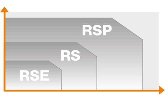 RSP vergelijking