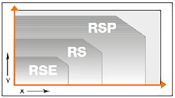 RS diagram