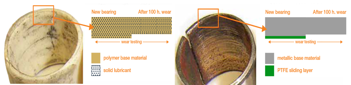 replace PTFE bushings with plastic bearings