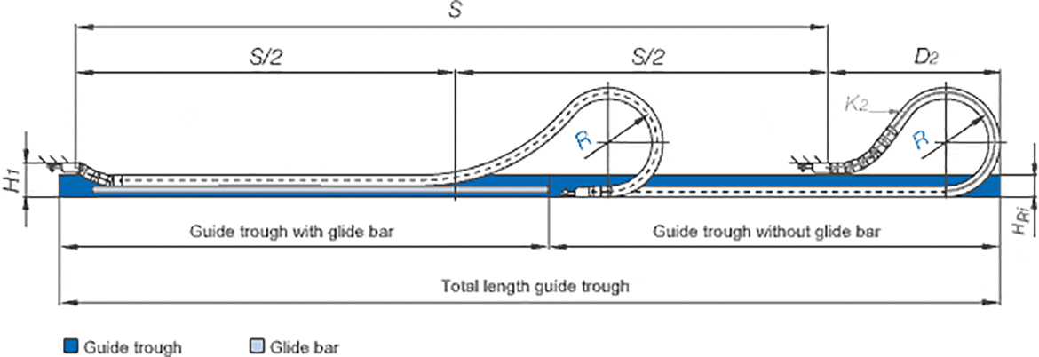 cable carrier gliding application